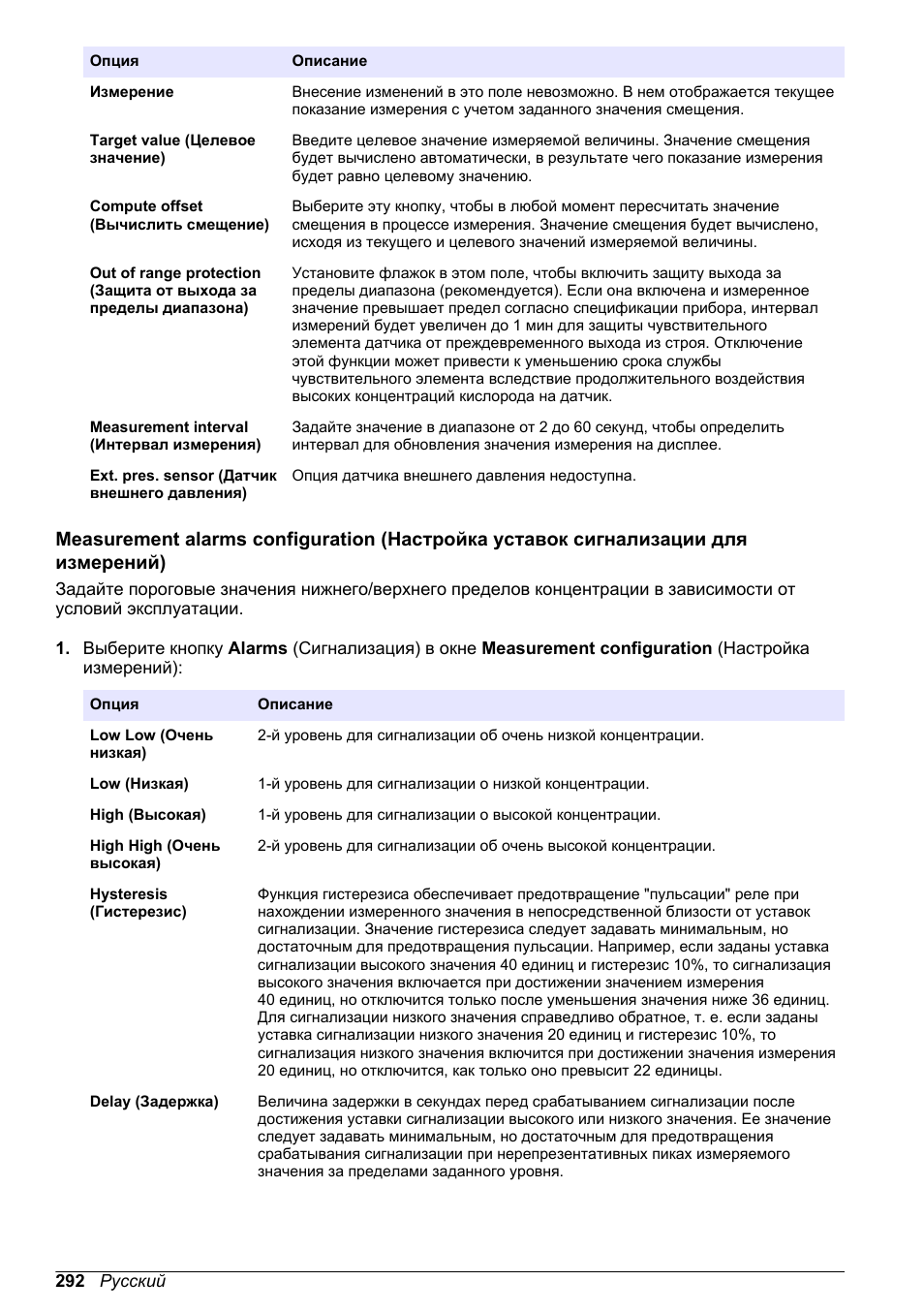 Hach-Lange ORBISPHERE KM1100 Basic User Manual User Manual | Page 292 / 350