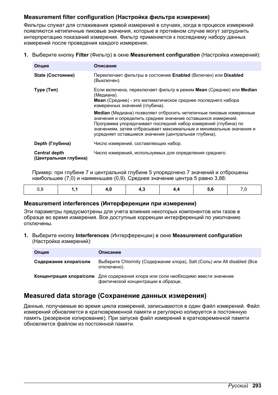 Hach-Lange ORBISPHERE KM1100 Basic User Manual User Manual | Page 293 / 350