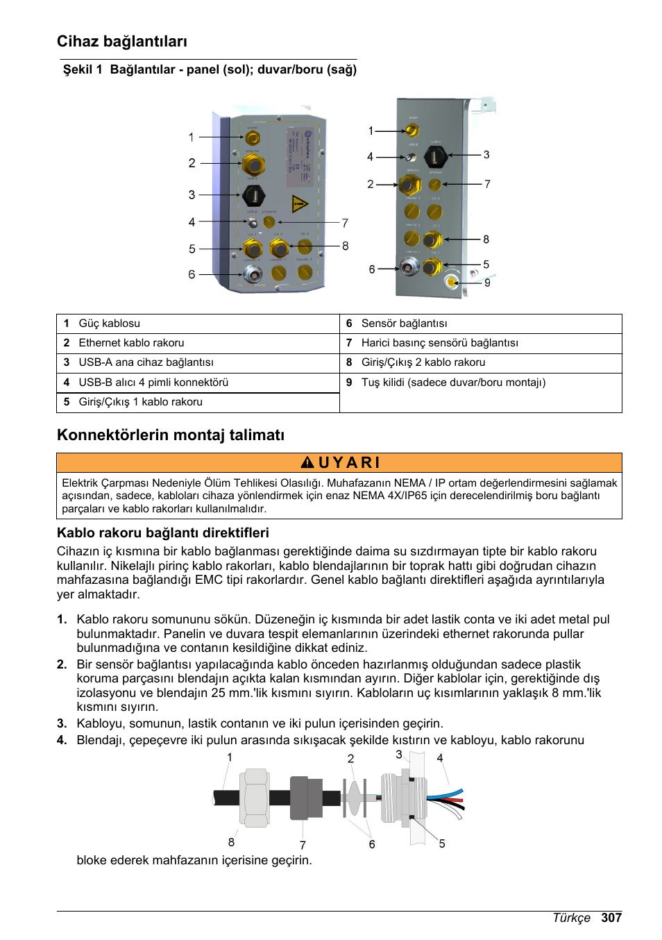 Cihaz bağlantıları, Konnektörlerin montaj talimatı, Kablo rakoru bağlantı direktifleri | Hach-Lange ORBISPHERE KM1100 Basic User Manual User Manual | Page 307 / 350