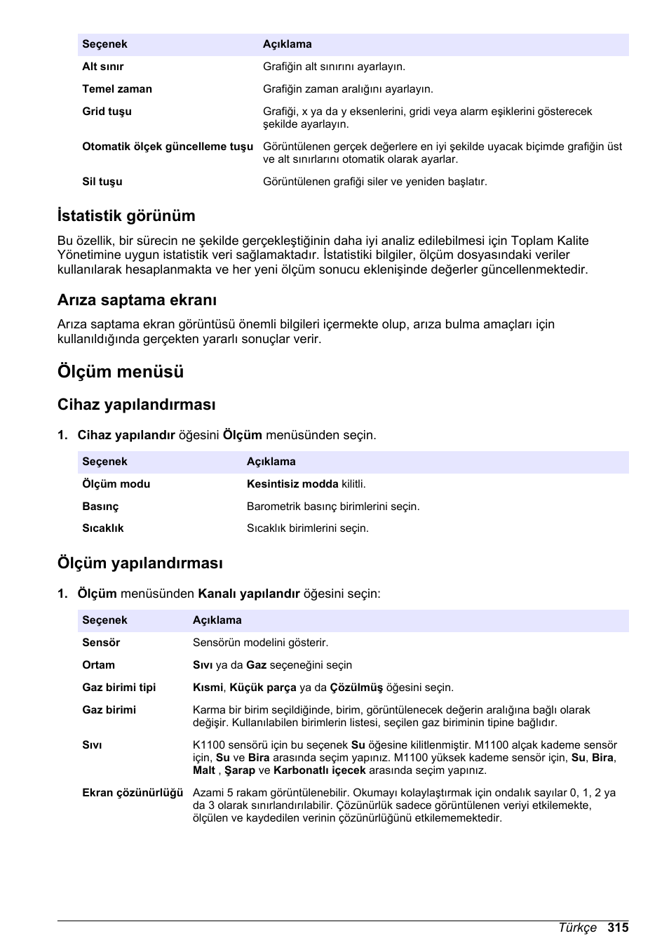 Istatistik görünüm, Arıza saptama ekranı, Ölçüm menüsü | Cihaz yapılandırması, Ölçüm yapılandırması | Hach-Lange ORBISPHERE KM1100 Basic User Manual User Manual | Page 315 / 350