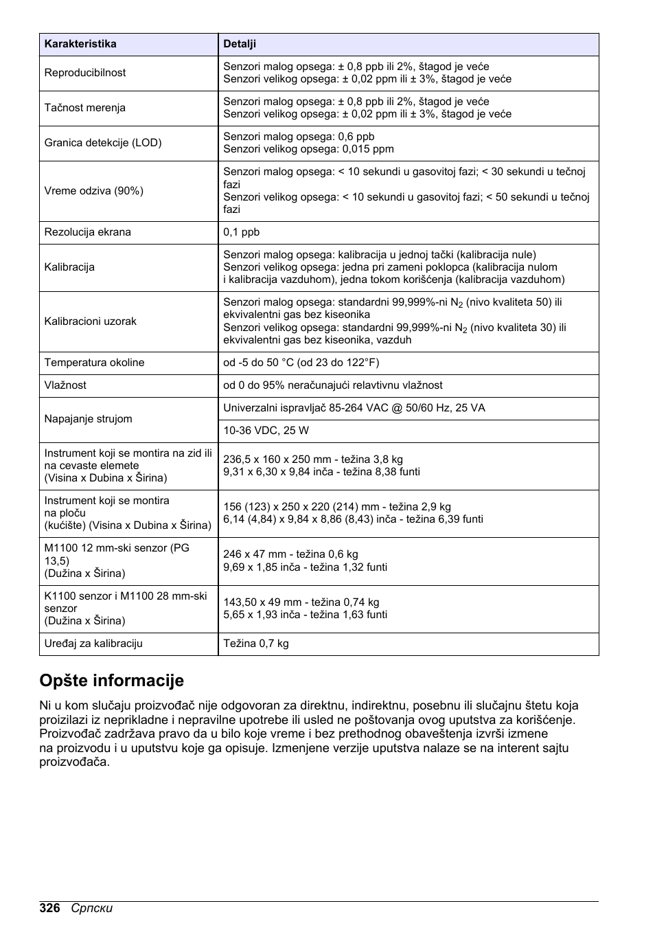 Opšte informacije | Hach-Lange ORBISPHERE KM1100 Basic User Manual User Manual | Page 326 / 350