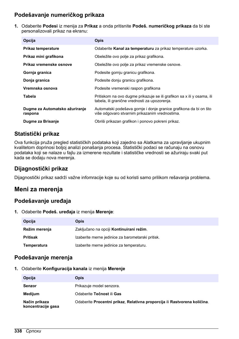 Podešavanje numeričkog prikaza, Statistički prikaz, Dijagnostički prikaz | Meni za merenja, Podešavanje uređaja, Podešavanje merenja | Hach-Lange ORBISPHERE KM1100 Basic User Manual User Manual | Page 338 / 350