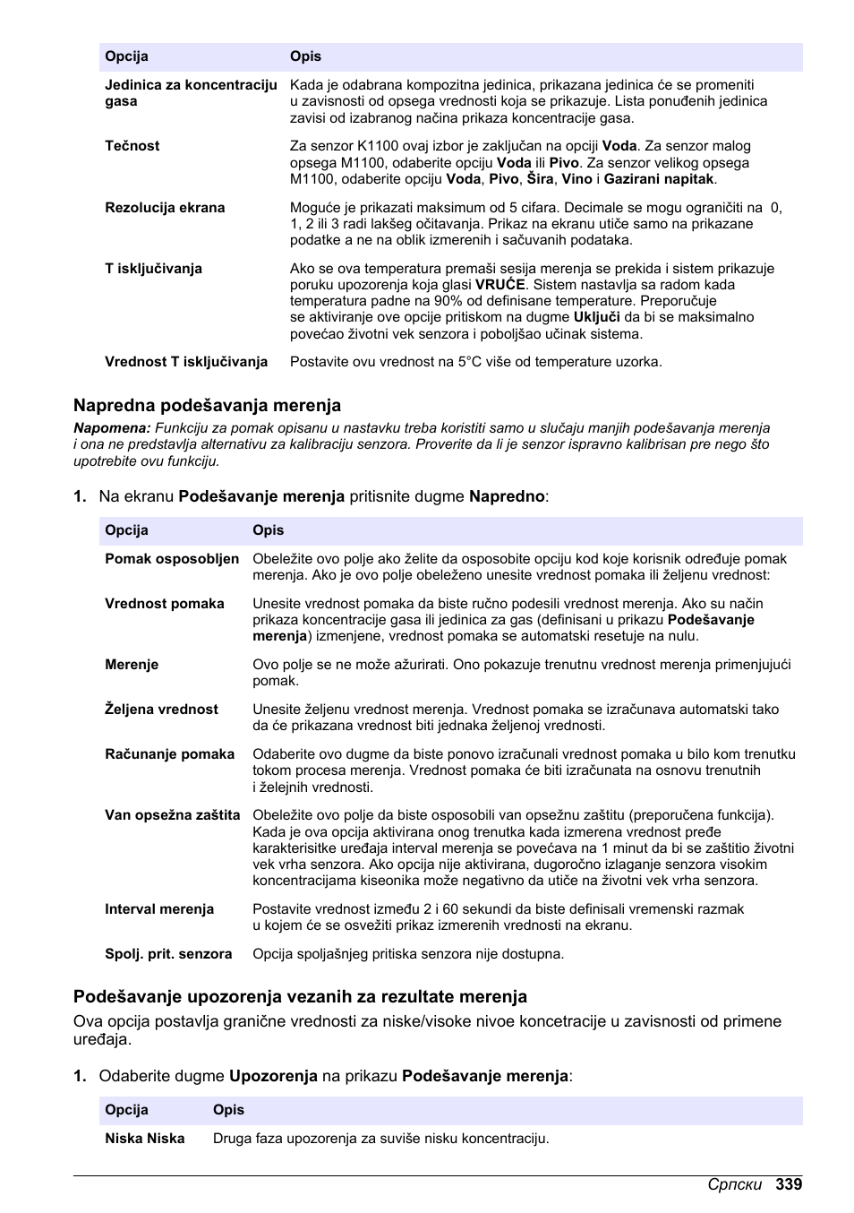 Napredna podešavanja merenja | Hach-Lange ORBISPHERE KM1100 Basic User Manual User Manual | Page 339 / 350