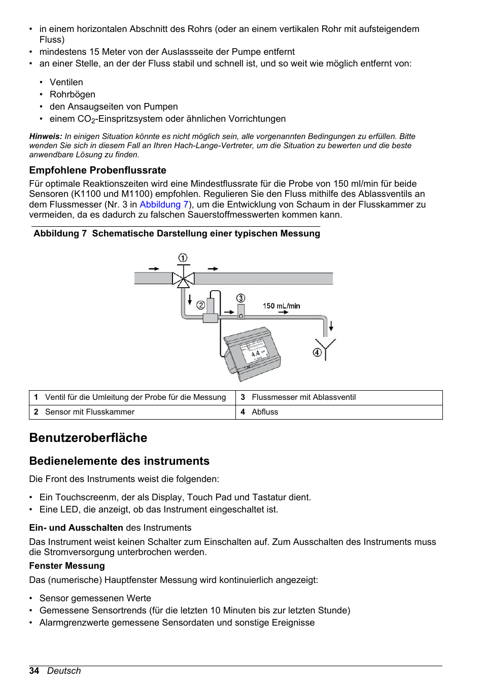 Empfohlene probenflussrate, Benutzeroberfläche, Bedienelemente des instruments | Hach-Lange ORBISPHERE KM1100 Basic User Manual User Manual | Page 34 / 350