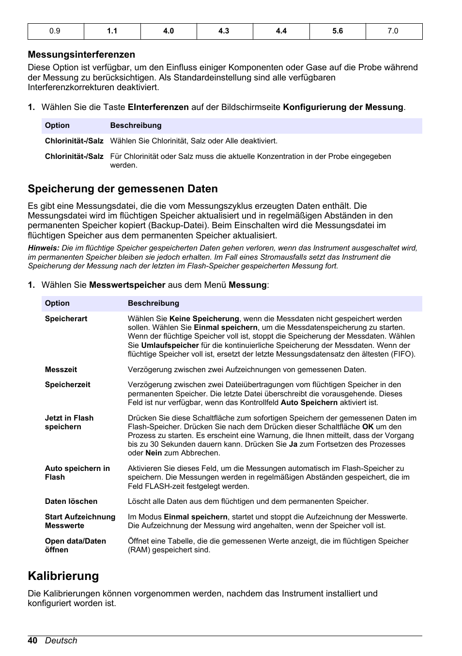 Messungsinterferenzen, Speicherung der gemessenen daten, Kalibrierung | Hach-Lange ORBISPHERE KM1100 Basic User Manual User Manual | Page 40 / 350