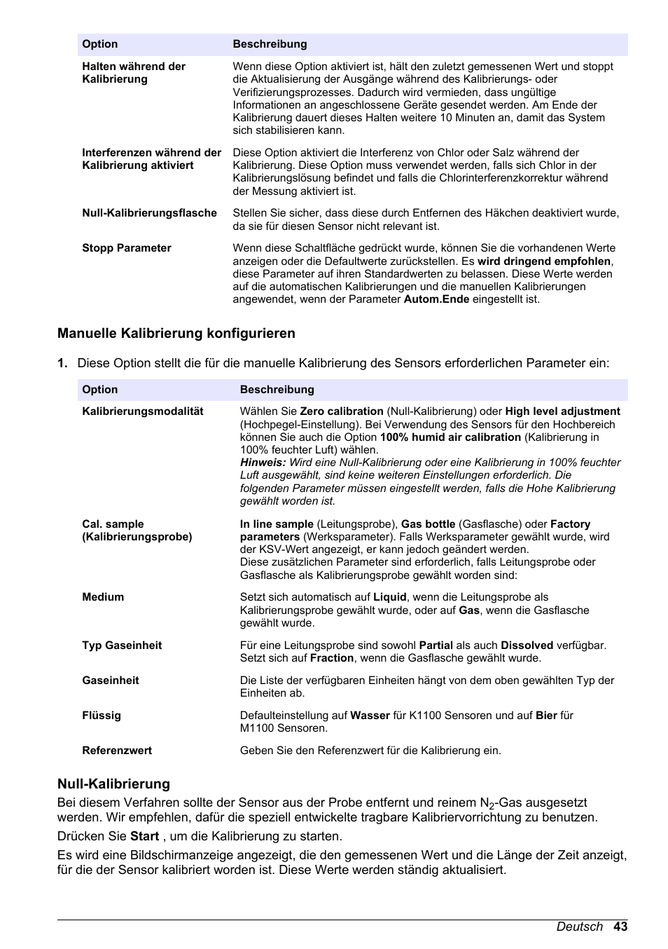 Manuelle kalibrierung konfigurieren, Null-kalibrierung, Null | Kalibrierung, Auf seite 43 | Hach-Lange ORBISPHERE KM1100 Basic User Manual User Manual | Page 43 / 350