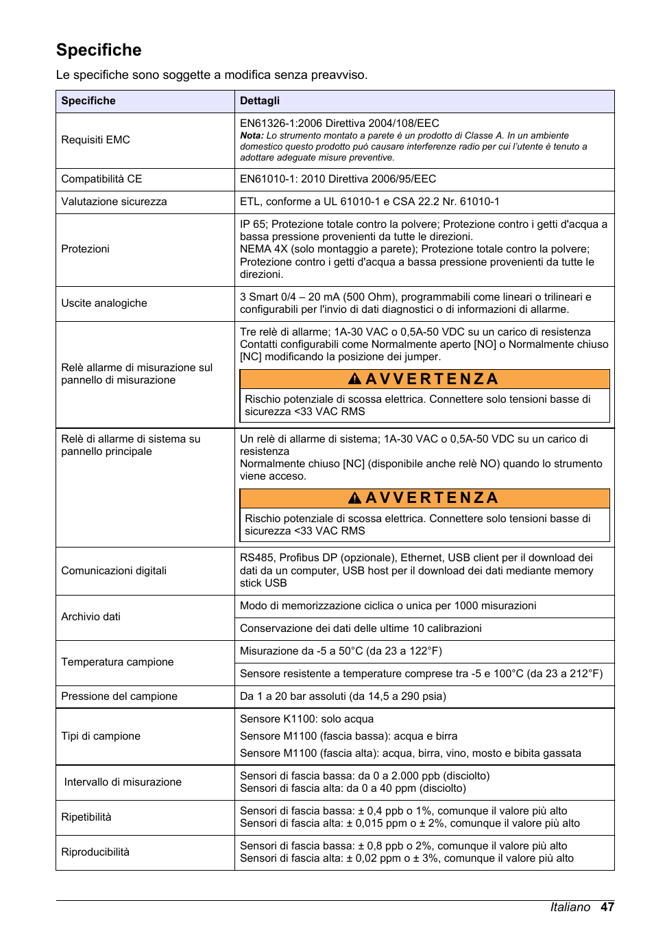 Manuale dell'utente di base, Specifiche, Italiano | Hach-Lange ORBISPHERE KM1100 Basic User Manual User Manual | Page 47 / 350