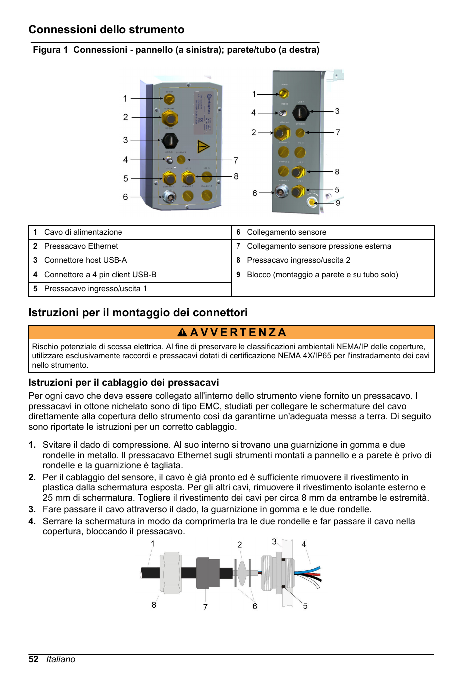 Connessioni dello strumento, Istruzioni per il montaggio dei connettori, Istruzioni per il cablaggio dei pressacavi | Hach-Lange ORBISPHERE KM1100 Basic User Manual User Manual | Page 52 / 350
