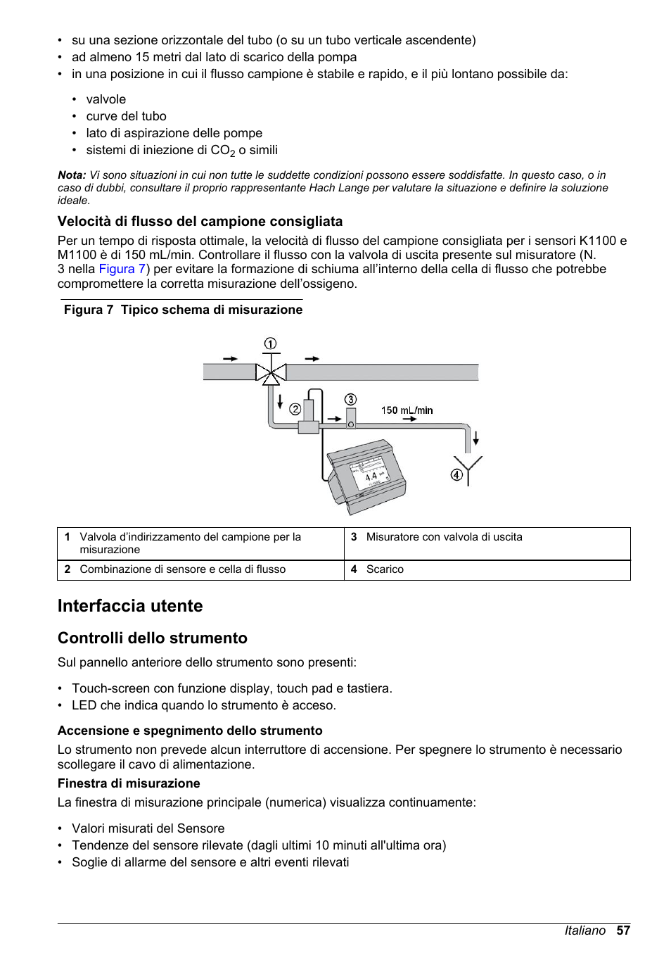 Velocità di flusso del campione consigliata, Interfaccia utente, Controlli dello strumento | Hach-Lange ORBISPHERE KM1100 Basic User Manual User Manual | Page 57 / 350
