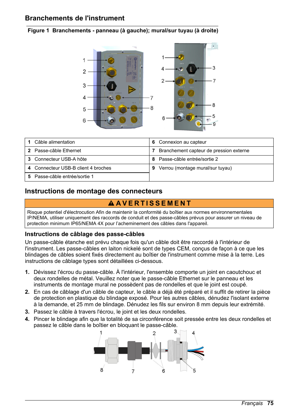 Branchements de l'instrument, Instructions de montage des connecteurs, Instructions de câblage des passe-câbles | Hach-Lange ORBISPHERE KM1100 Basic User Manual User Manual | Page 75 / 350