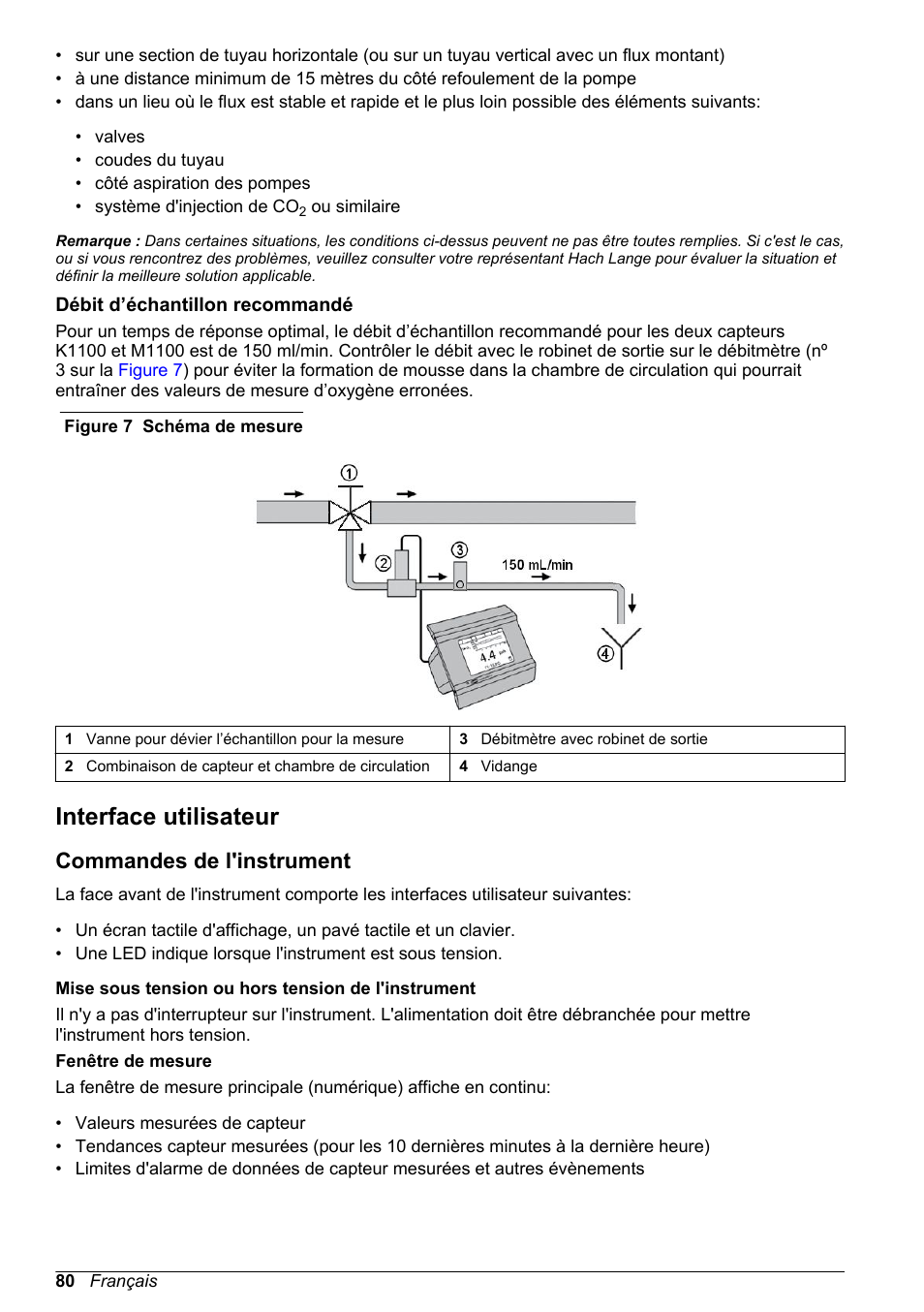 Débit d’échantillon recommandé, Interface utilisateur, Commandes de l'instrument | Hach-Lange ORBISPHERE KM1100 Basic User Manual User Manual | Page 80 / 350