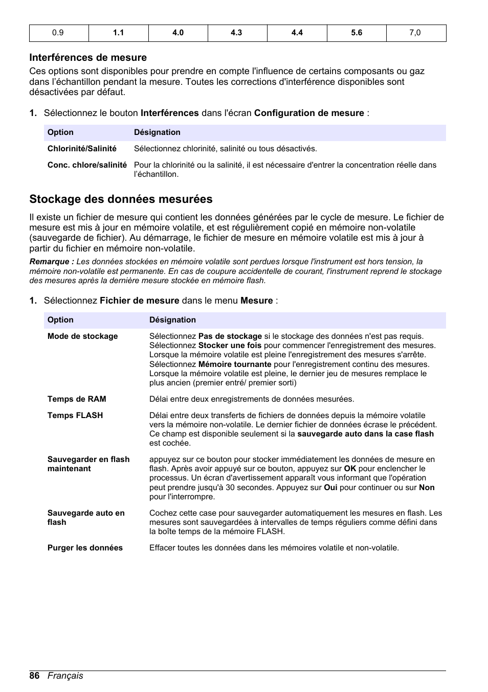 Interférences de mesure, Stockage des données mesurées | Hach-Lange ORBISPHERE KM1100 Basic User Manual User Manual | Page 86 / 350