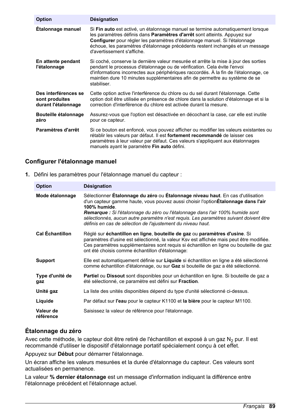 Configurer l'étalonnage manuel, Étalonnage du zéro, Démarrez l'étalonnage comme décrit à la section | Hach-Lange ORBISPHERE KM1100 Basic User Manual User Manual | Page 89 / 350
