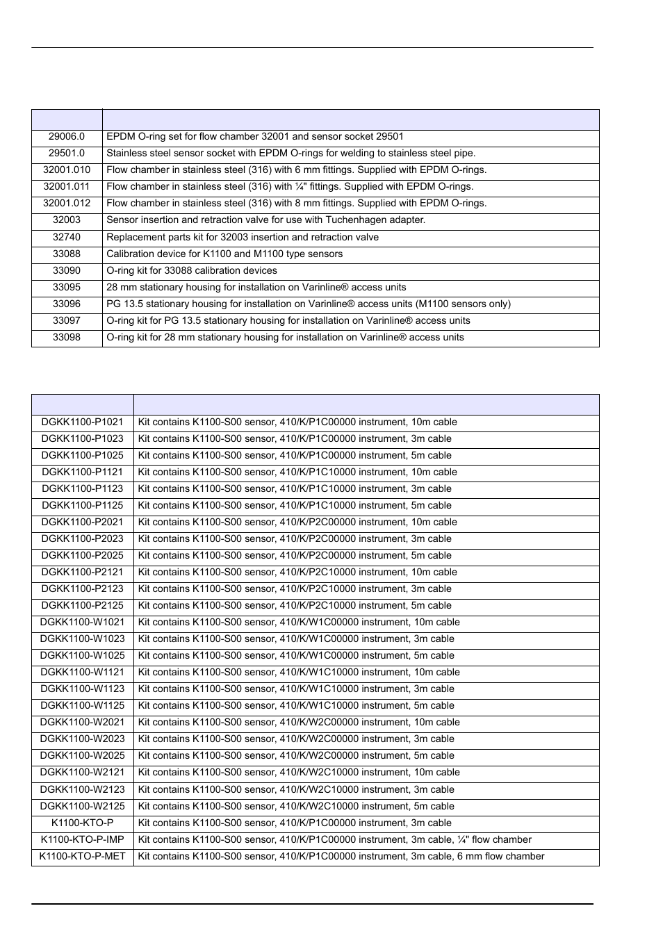 3 insertion and sampling devices, 4 k1100 kits to order (kto’s), Accessories and spare parts | Hach-Lange ORBISPHERE K1100_M1100 Operator Manual User Manual | Page 106 / 114