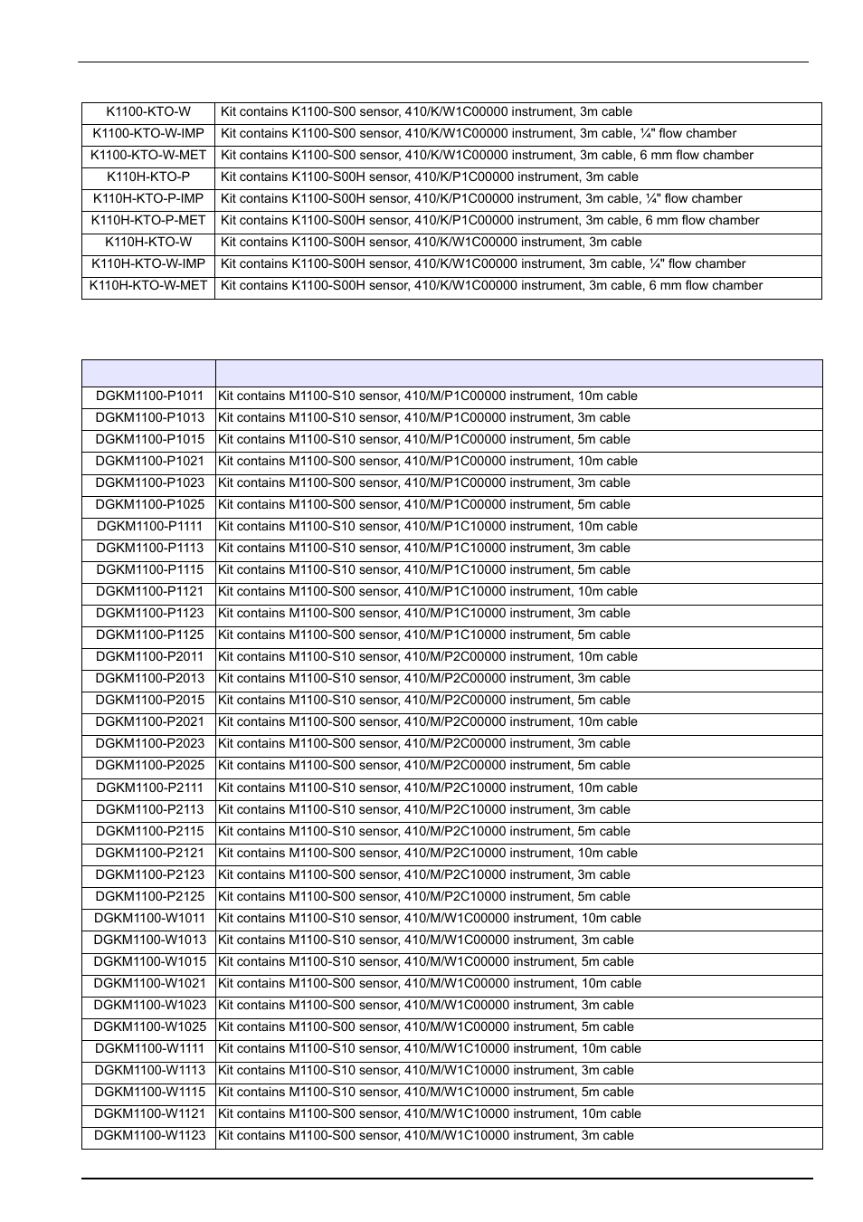 5 m1100 kits to order (kto’s), Accessories and spare parts | Hach-Lange ORBISPHERE K1100_M1100 Operator Manual User Manual | Page 107 / 114