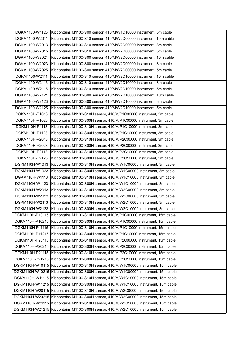 Accessories and spare parts | Hach-Lange ORBISPHERE K1100_M1100 Operator Manual User Manual | Page 108 / 114