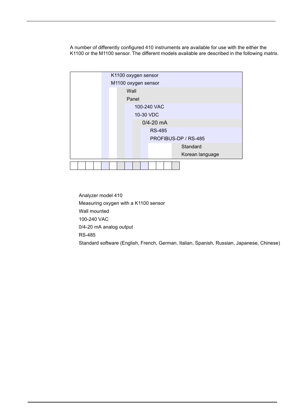 6 instrument options, Accessories and spare parts | Hach-Lange ORBISPHERE K1100_M1100 Operator Manual User Manual | Page 109 / 114