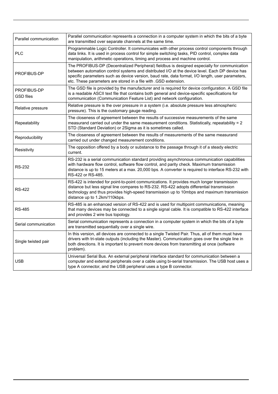 Glossary | Hach-Lange ORBISPHERE K1100_M1100 Operator Manual User Manual | Page 112 / 114