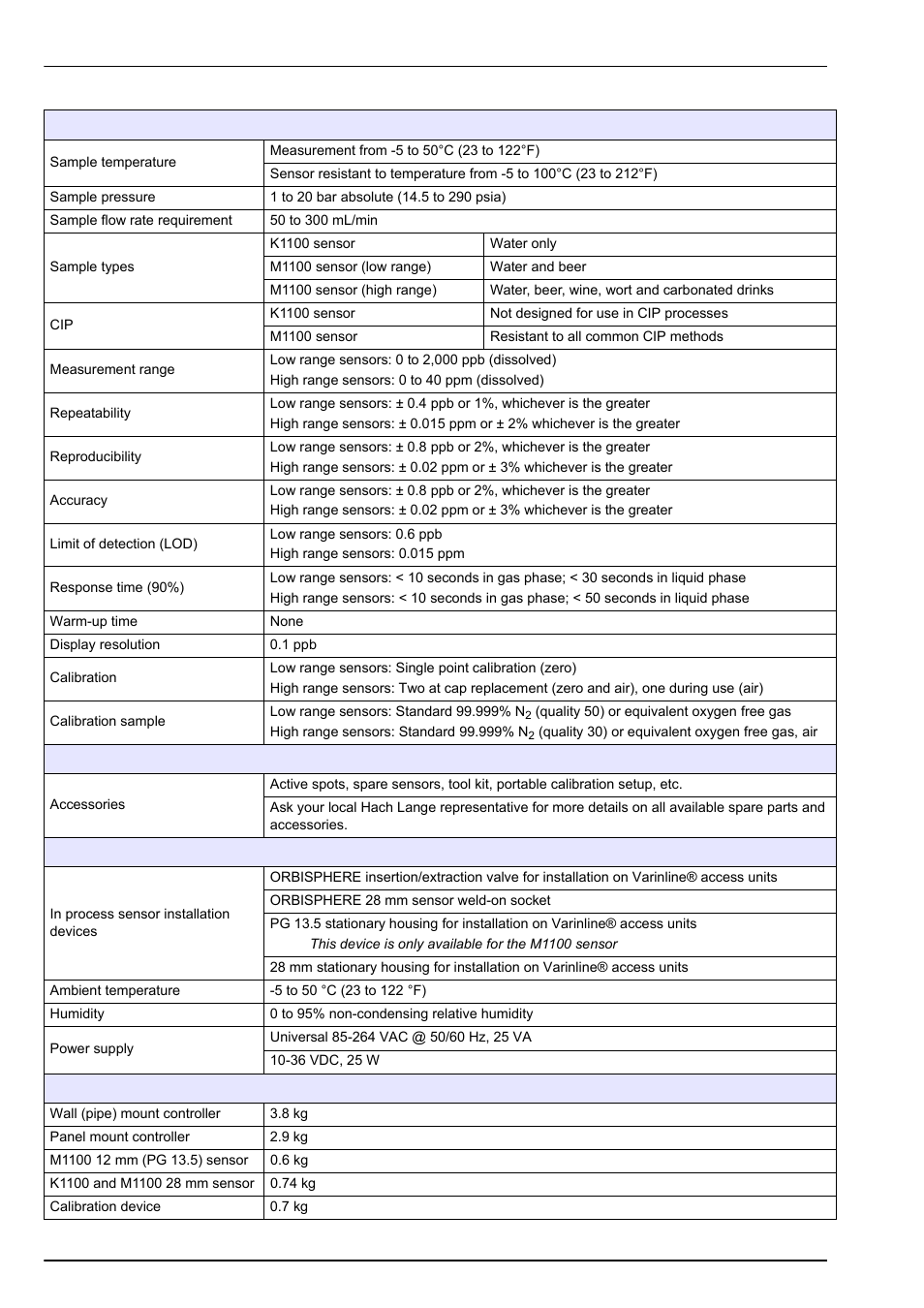 Specifications | Hach-Lange ORBISPHERE K1100_M1100 Operator Manual User Manual | Page 16 / 114