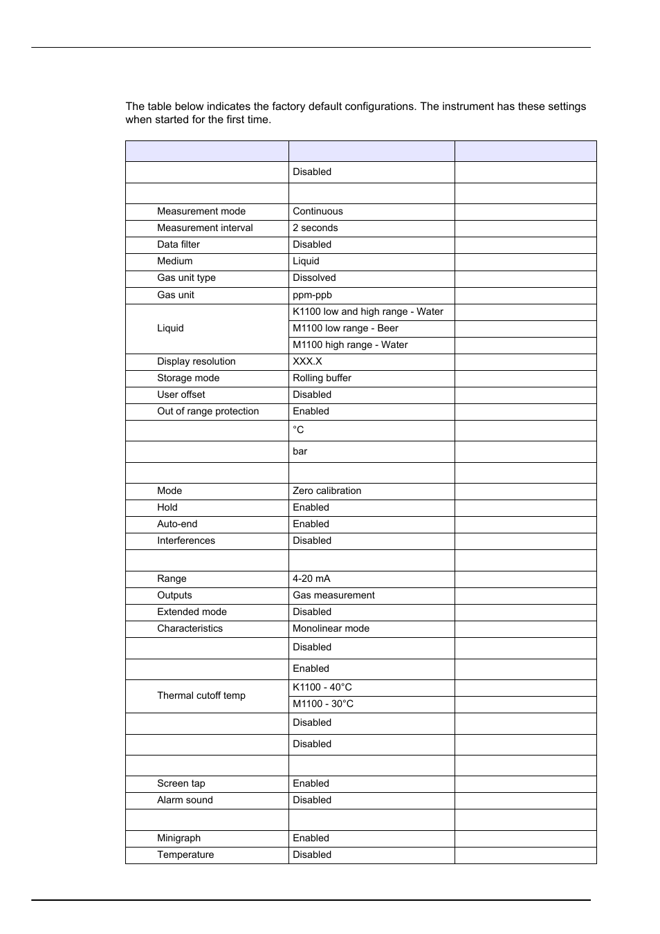 6 default parameters, Specifications | Hach-Lange ORBISPHERE K1100_M1100 Operator Manual User Manual | Page 20 / 114