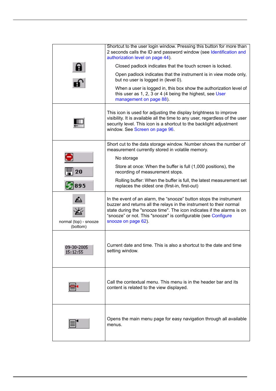 1 function keys on the header bar | Hach-Lange ORBISPHERE K1100_M1100 Operator Manual User Manual | Page 44 / 114