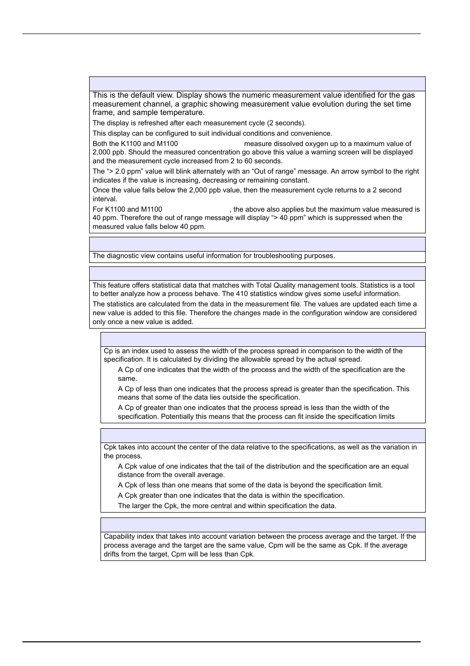 1 selection of the view style, View menu | Hach-Lange ORBISPHERE K1100_M1100 Operator Manual User Manual | Page 50 / 114