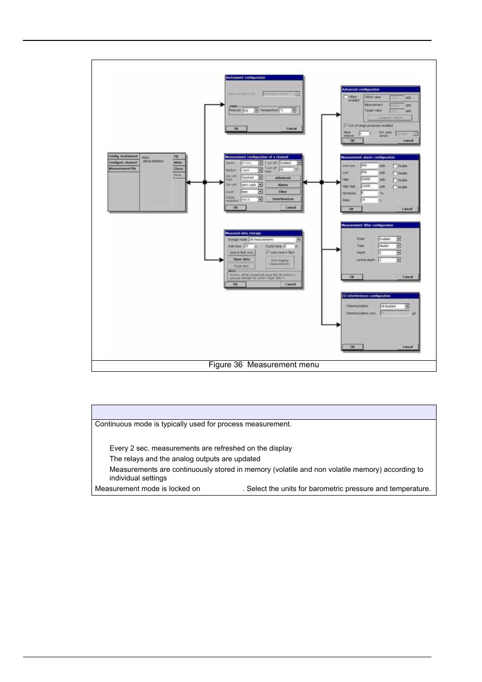 Section 6 measurement menu, 1 instrument configuration | Hach-Lange ORBISPHERE K1100_M1100 Operator Manual User Manual | Page 53 / 114