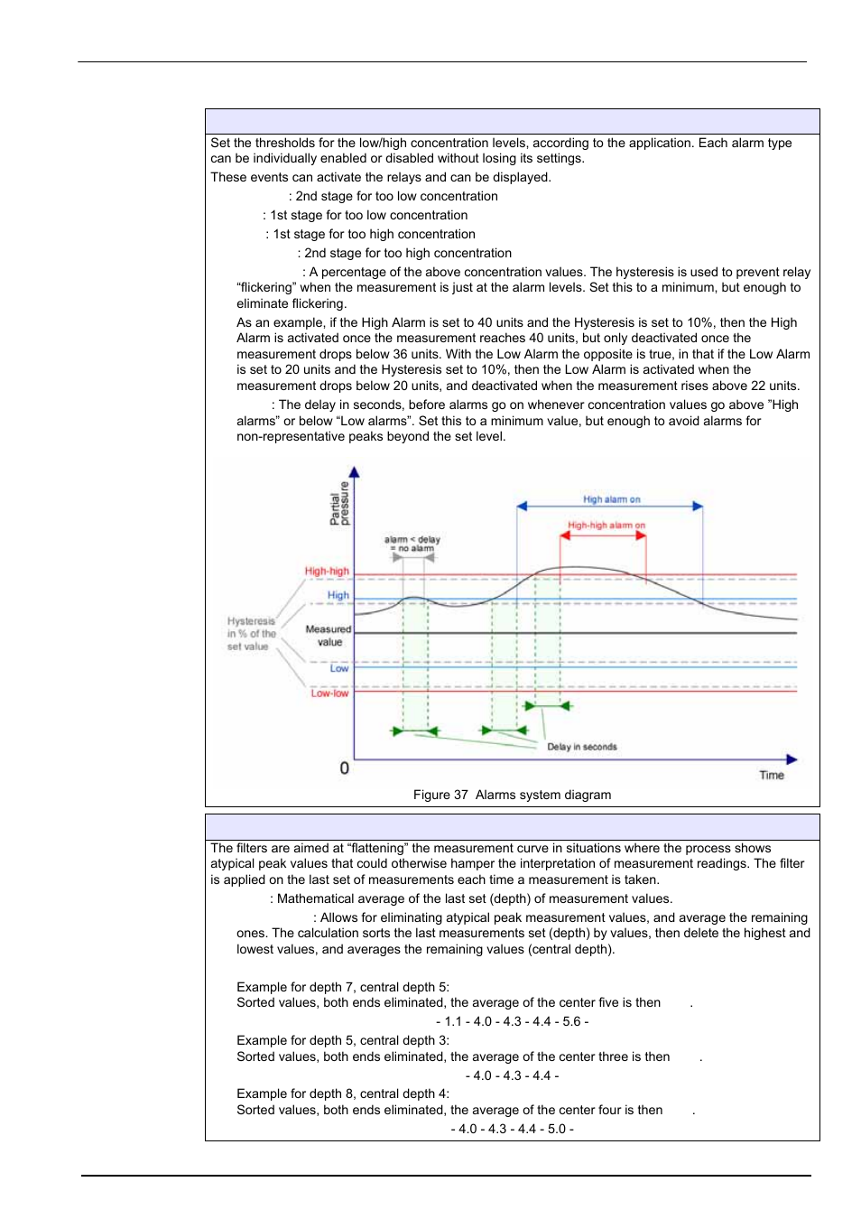 Measurement menu | Hach-Lange ORBISPHERE K1100_M1100 Operator Manual User Manual | Page 55 / 114