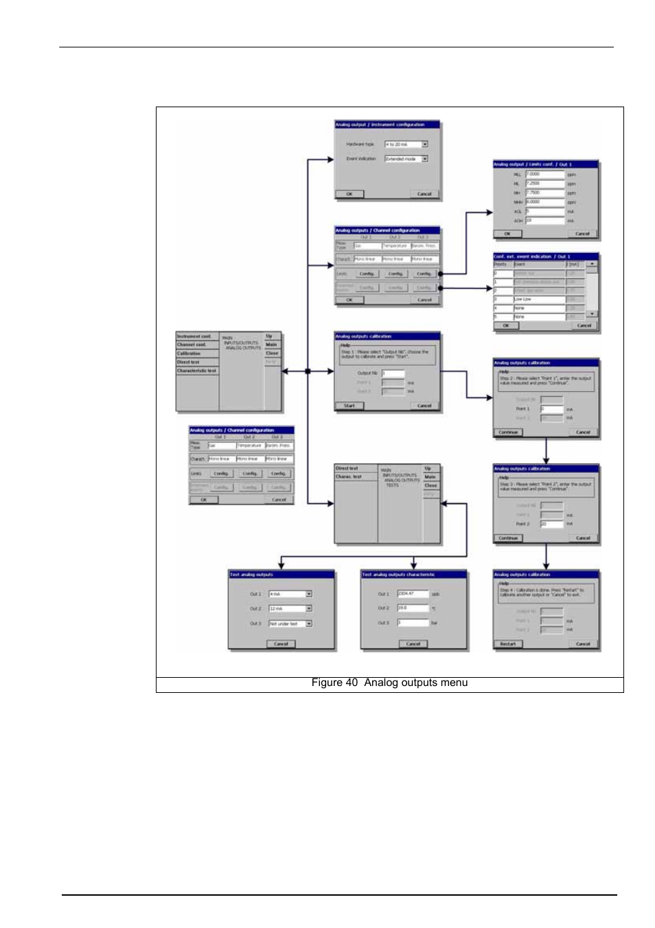 4 analog outputs | Hach-Lange ORBISPHERE K1100_M1100 Operator Manual User Manual | Page 65 / 114