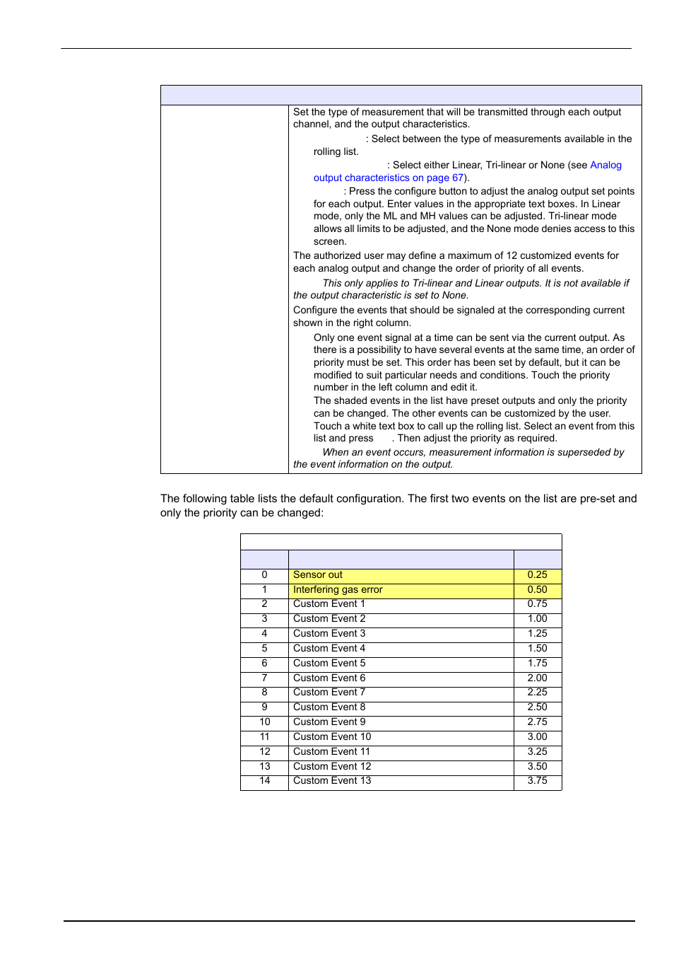 Inputs/outputs menu | Hach-Lange ORBISPHERE K1100_M1100 Operator Manual User Manual | Page 67 / 114