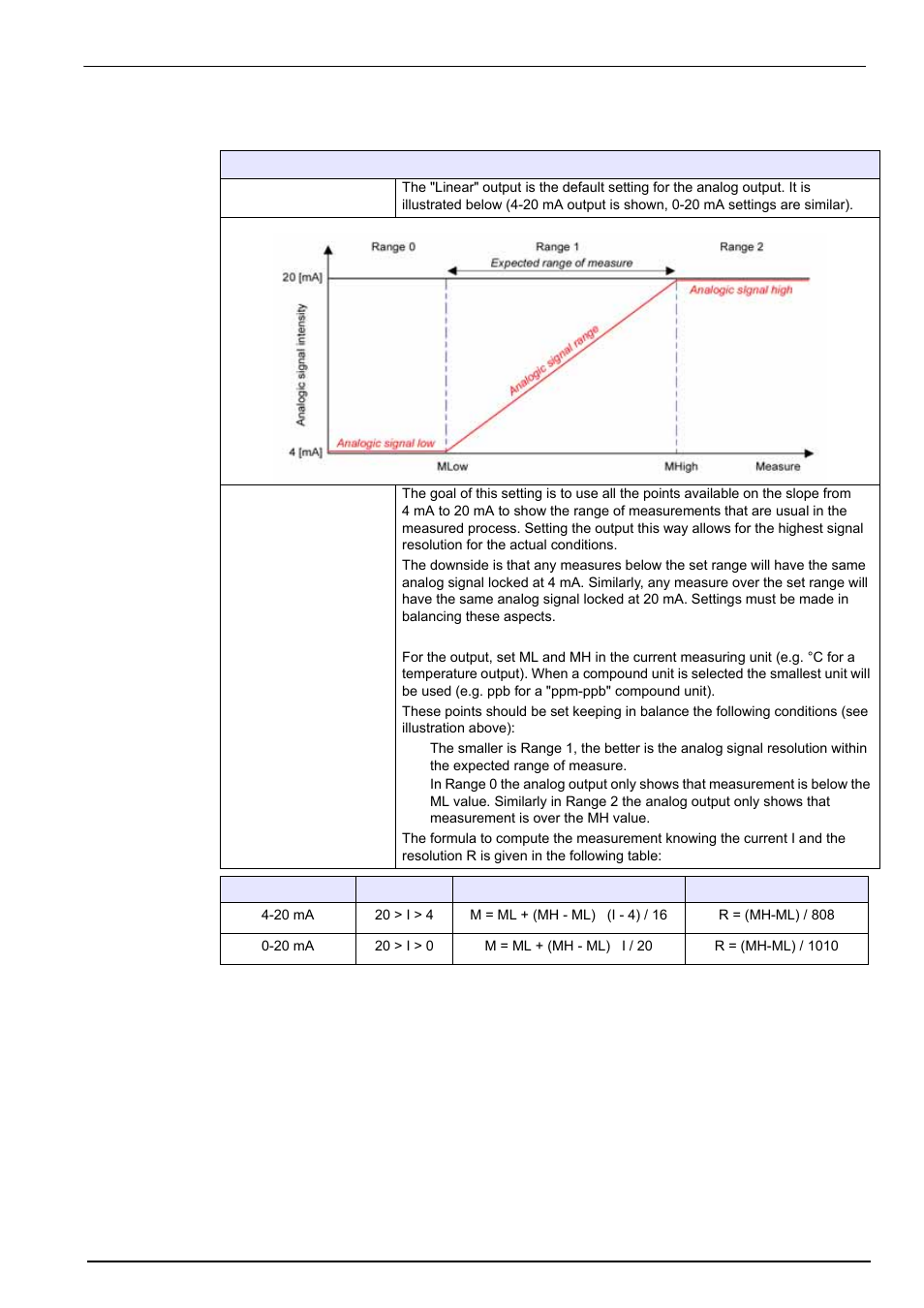 5 analog output characteristics, Inputs/outputs menu | Hach-Lange ORBISPHERE K1100_M1100 Operator Manual User Manual | Page 69 / 114