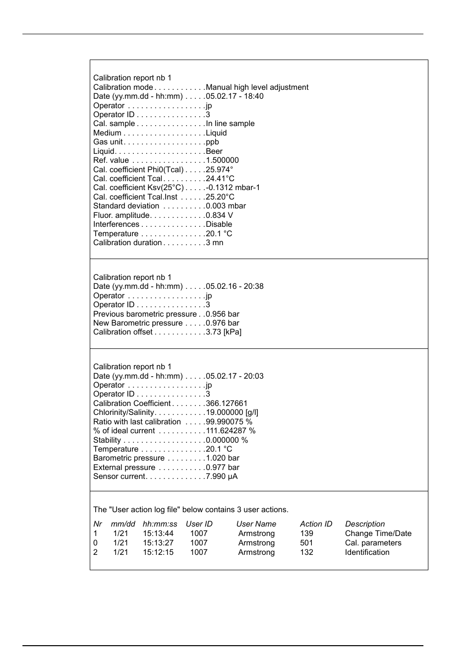 Communication menu | Hach-Lange ORBISPHERE K1100_M1100 Operator Manual User Manual | Page 76 / 114