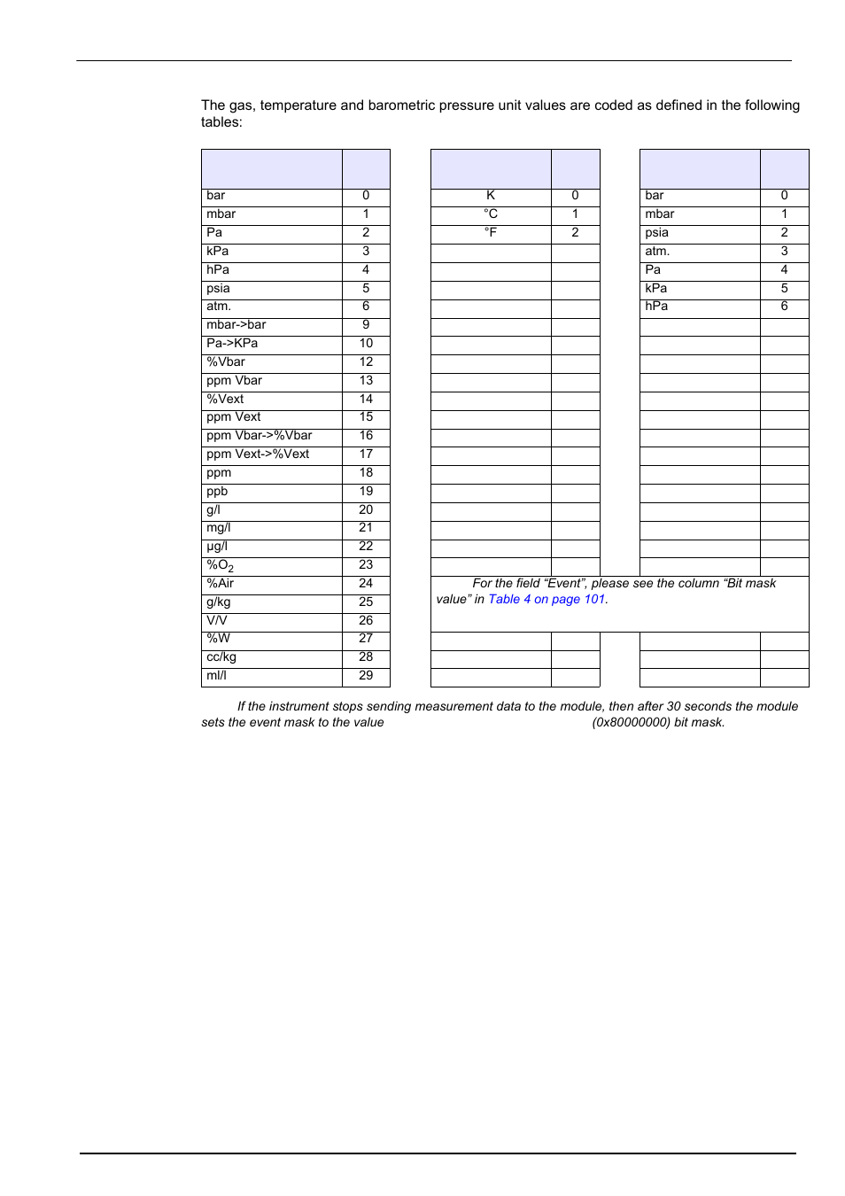 Communication menu | Hach-Lange ORBISPHERE K1100_M1100 Operator Manual User Manual | Page 81 / 114