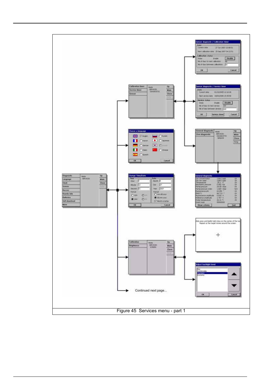 Section 13 services menu | Hach-Lange ORBISPHERE K1100_M1100 Operator Manual User Manual | Page 95 / 114