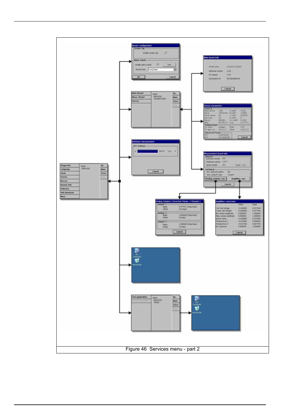 Hach-Lange ORBISPHERE K1100_M1100 Operator Manual User Manual | Page 96 / 114