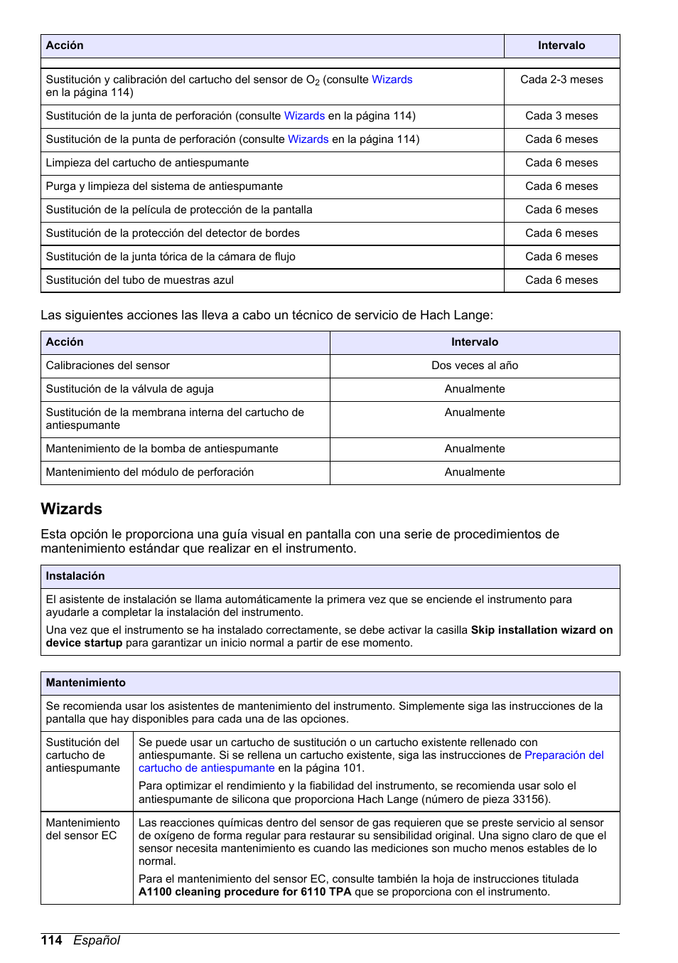 Wizards, Sustitución del filtro goretex (consulte | Hach-Lange ORBISPHERE 6110 Basic User Manual User Manual | Page 114 / 302