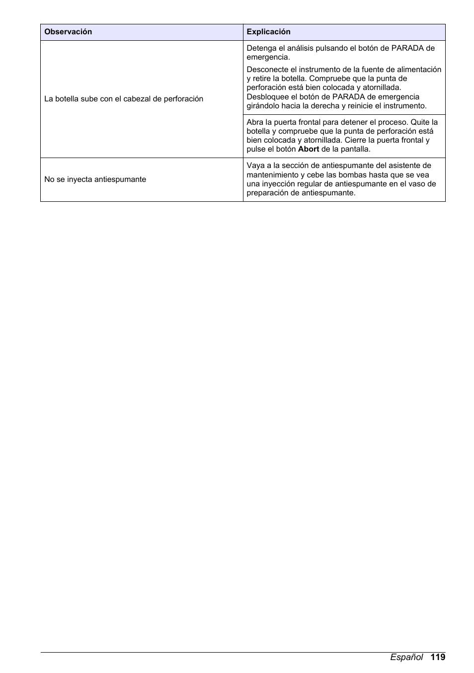 Hach-Lange ORBISPHERE 6110 Basic User Manual User Manual | Page 119 / 302