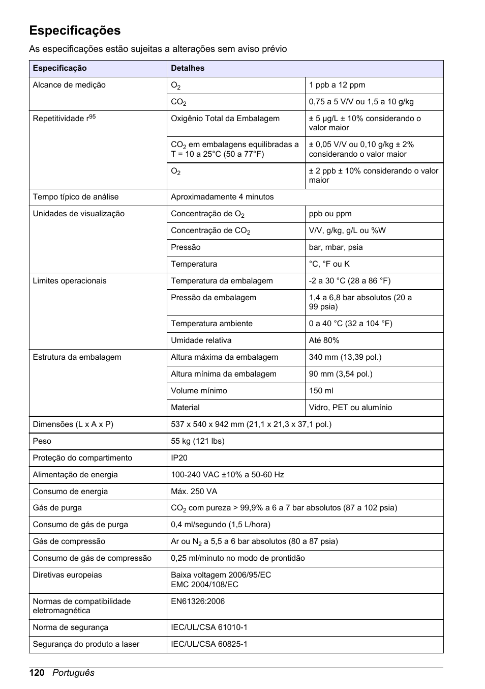 Manual básico do usuário, Especificações, Português | Hach-Lange ORBISPHERE 6110 Basic User Manual User Manual | Page 120 / 302