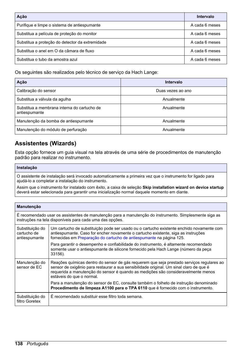 Assistentes (wizards), Consulte, Substituição da vedação da perfuração (consulte | Hach-Lange ORBISPHERE 6110 Basic User Manual User Manual | Page 138 / 302