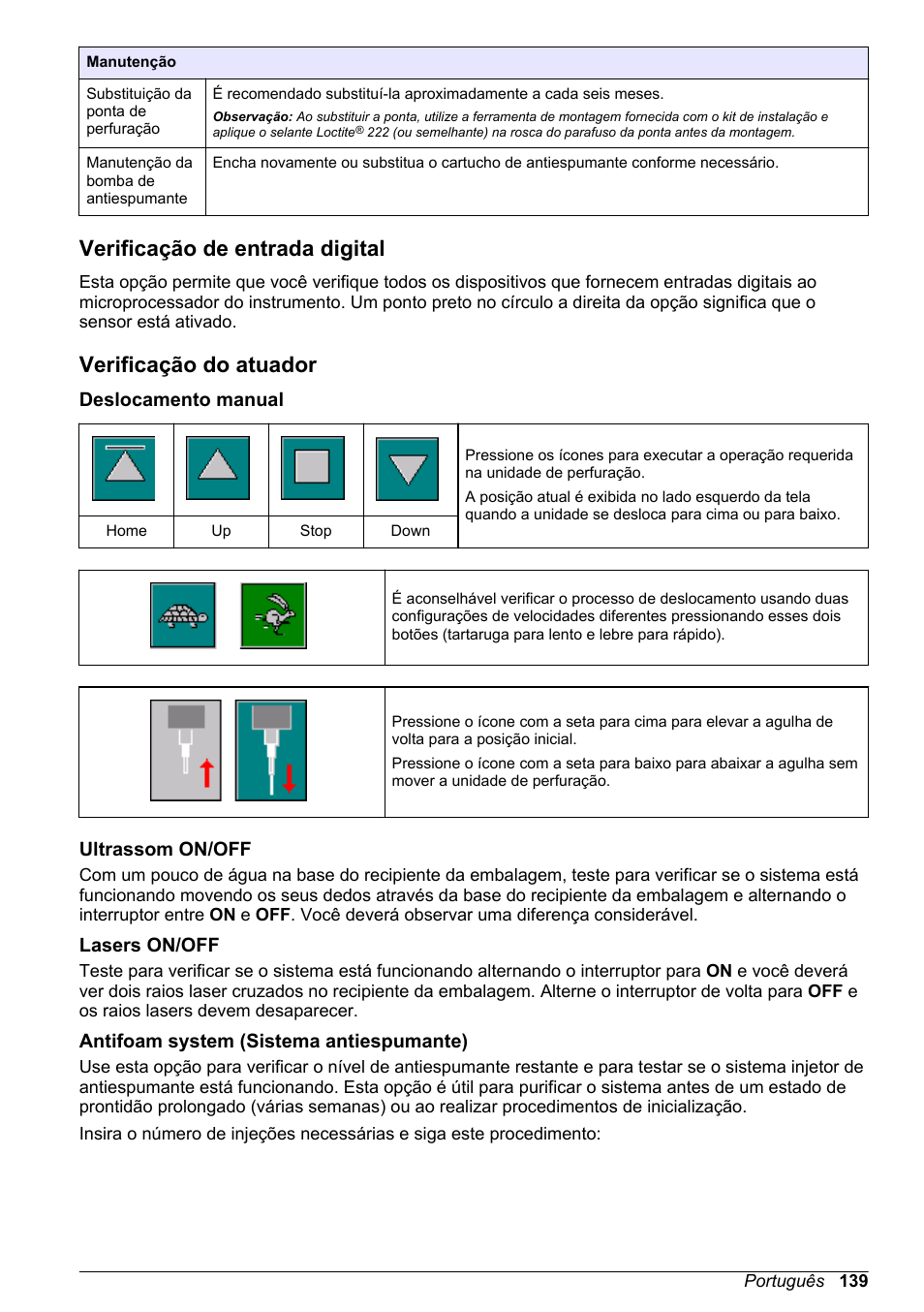 Verificação de entrada digital, Verificação do atuador, Deslocamento manual | Ultrassom on/‍off, Lasers on/‍off, Antifoam system (sistema antiespumante) | Hach-Lange ORBISPHERE 6110 Basic User Manual User Manual | Page 139 / 302