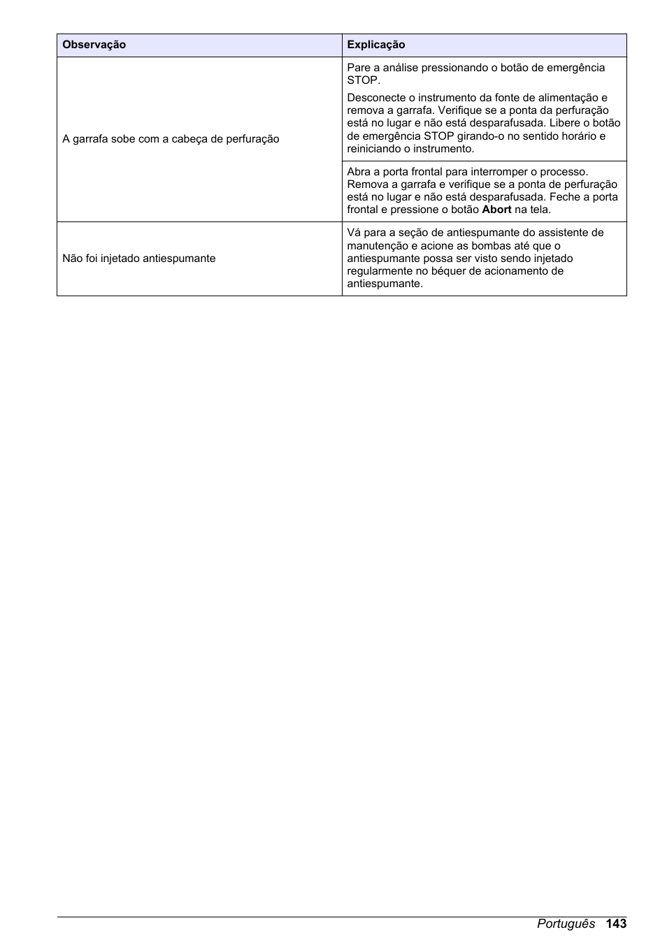 Hach-Lange ORBISPHERE 6110 Basic User Manual User Manual | Page 143 / 302