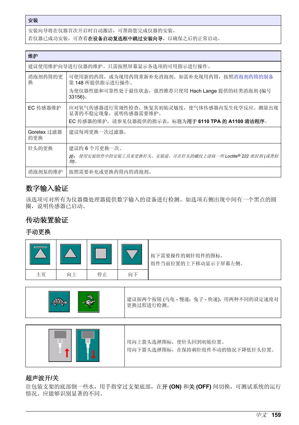 数字输入验证, 传动装置验证, 手动更换 | 超声波开/‍关, 超声波开 / 关 | Hach-Lange ORBISPHERE 6110 Basic User Manual User Manual | Page 159 / 302