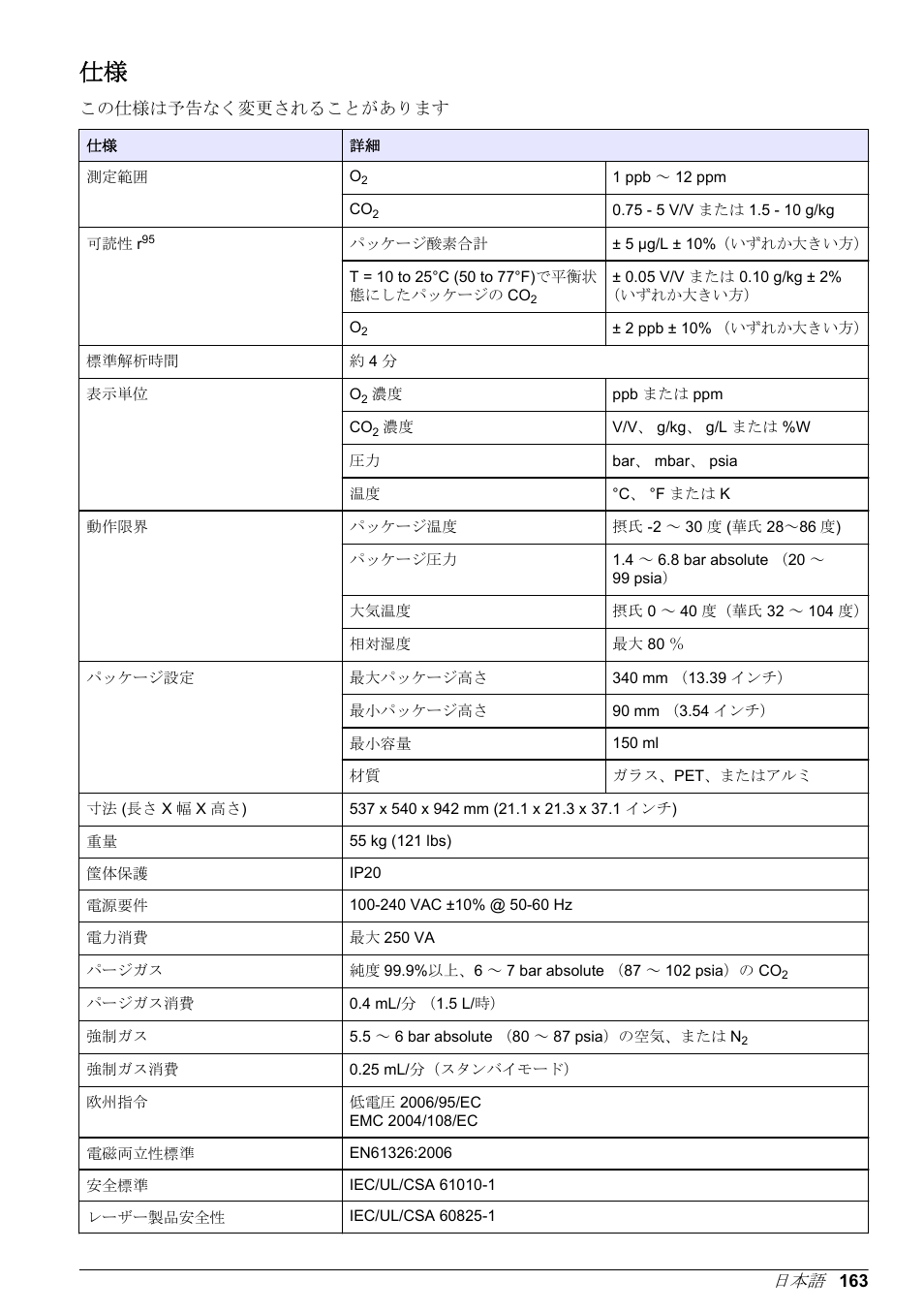 基本取扱説明書 | Hach-Lange ORBISPHERE 6110 Basic User Manual User Manual | Page 163 / 302