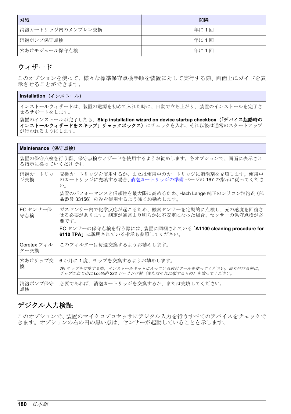 ウィザード, デジタル入力検証, 穴あけガスケット交換 | 穴あけチップ交換 | Hach-Lange ORBISPHERE 6110 Basic User Manual User Manual | Page 180 / 302