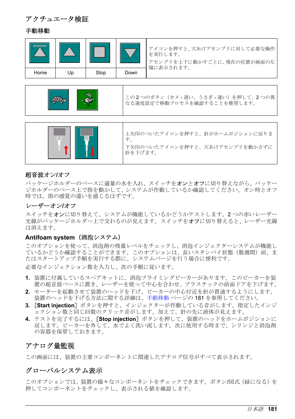 アクチュエータ検証, 手動移動, 超音波オン/‍オフ | レーザーオン/‍オフ, Antifoam system（消泡システム, アナログ量監視, グローバルシステム表示 | Hach-Lange ORBISPHERE 6110 Basic User Manual User Manual | Page 181 / 302