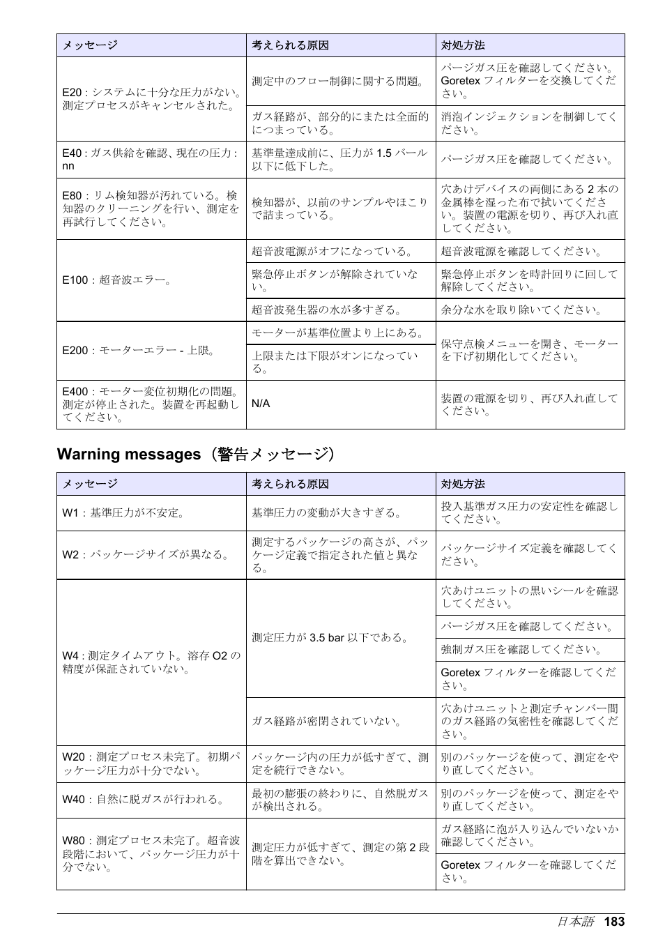 Warning messages（警告メッセージ, Warning messages （警告メッセージ | Hach-Lange ORBISPHERE 6110 Basic User Manual User Manual | Page 183 / 302