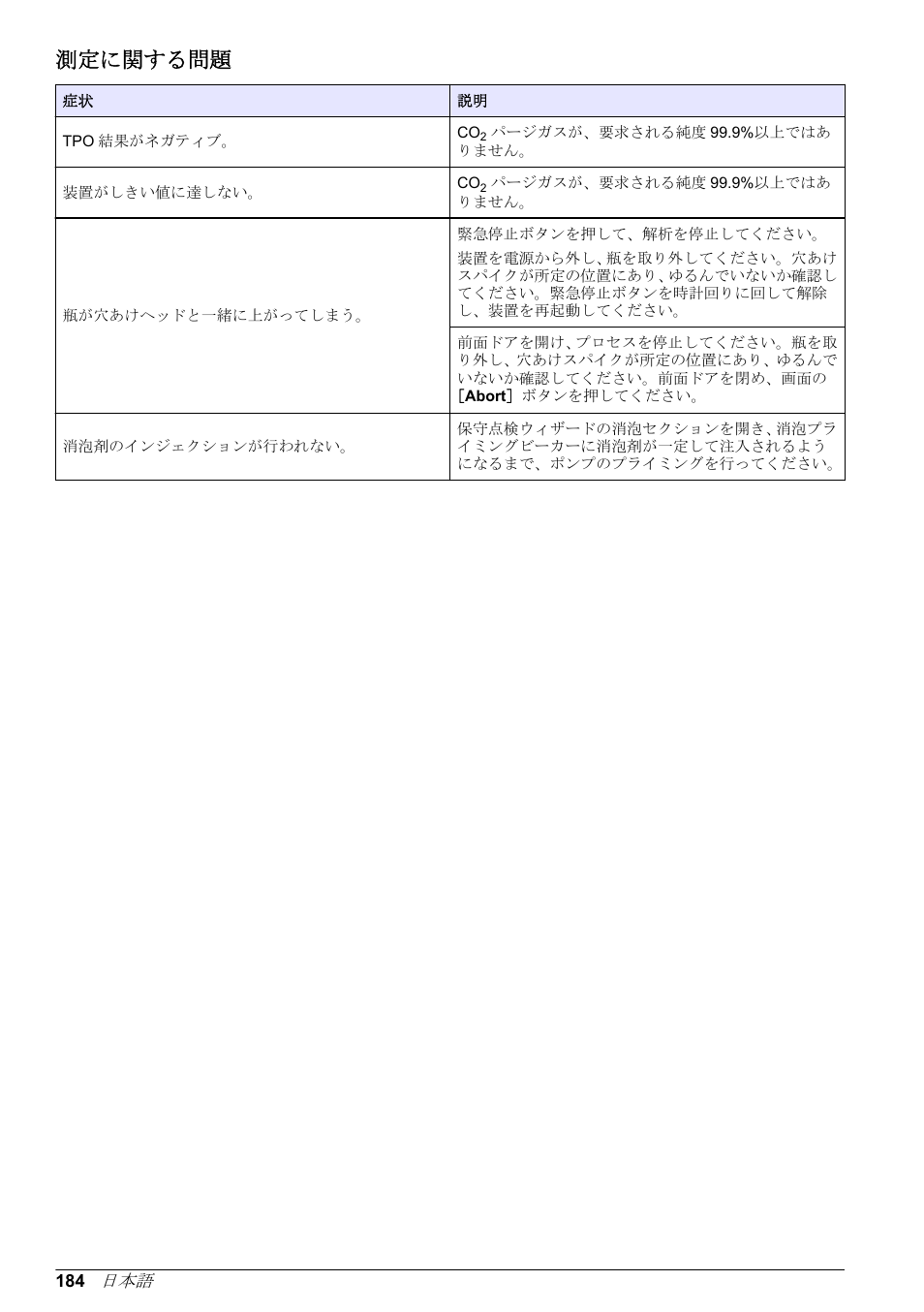 測定に関する問題 | Hach-Lange ORBISPHERE 6110 Basic User Manual User Manual | Page 184 / 302