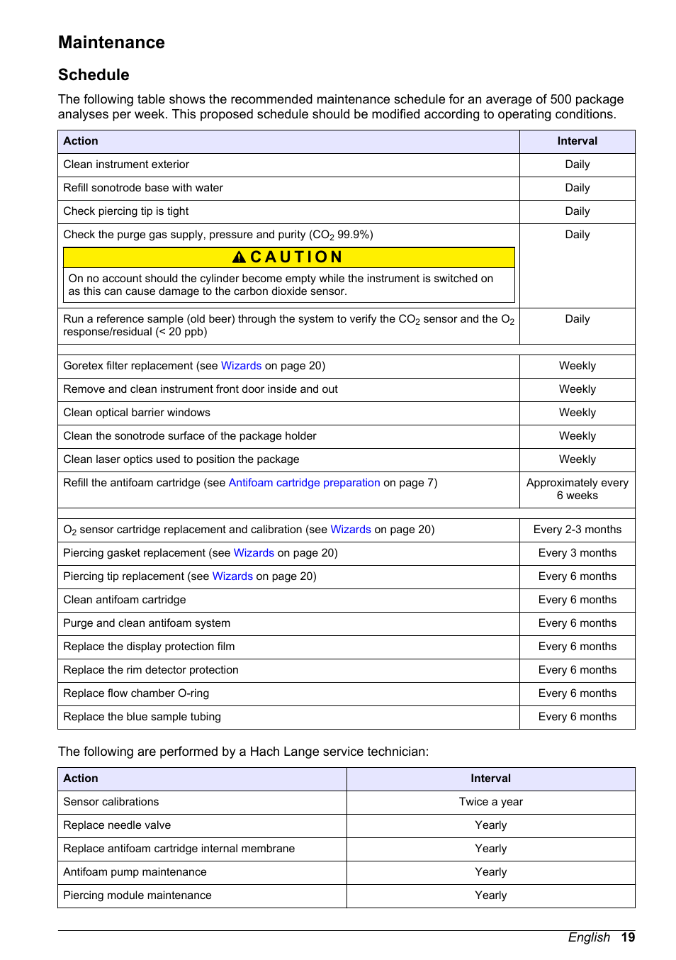 Maintenance, Schedule | Hach-Lange ORBISPHERE 6110 Basic User Manual User Manual | Page 19 / 302