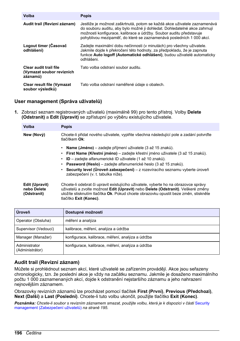 User management (správa uživatelů), Audit trail (revizní záznam) | Hach-Lange ORBISPHERE 6110 Basic User Manual User Manual | Page 196 / 302