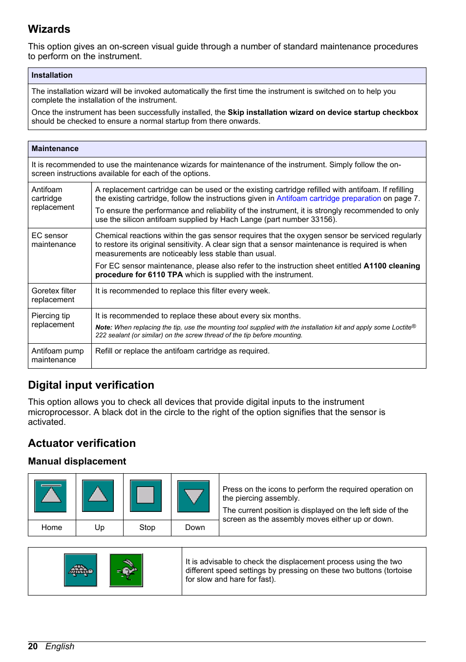 Wizards, Digital input verification, Actuator verification | Manual displacement, Sensor cartridge replacement and calibration (see, Piercing tip replacement (see | Hach-Lange ORBISPHERE 6110 Basic User Manual User Manual | Page 20 / 302